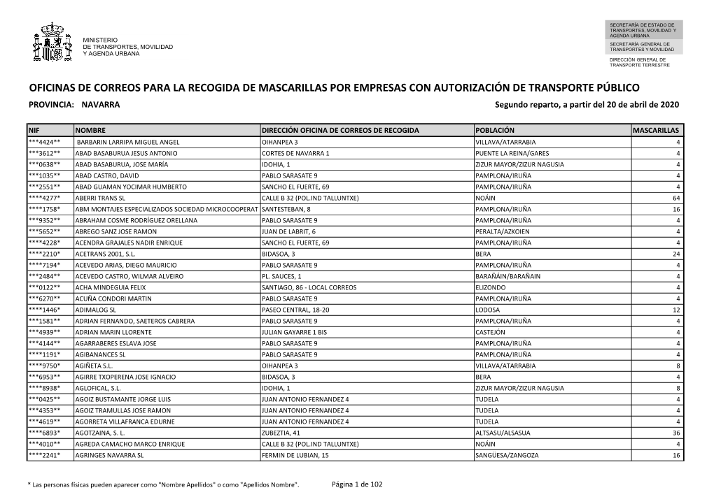 NAVARRA Segundo Reparto, a Partir Del 20 De Abril De 2020