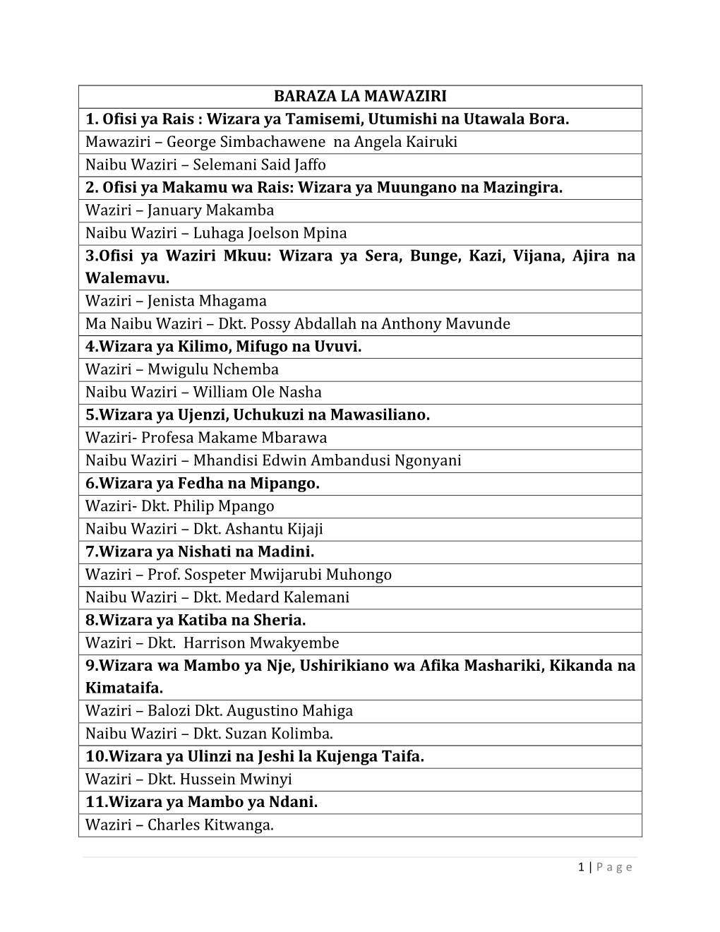 Wizara Ya Tamisemi, Utumishi Na Utawala Bora. Mawaziri – George Simbachawene Na Angela Kairuki Naibu Waziri – Selemani Said Jaffo 2