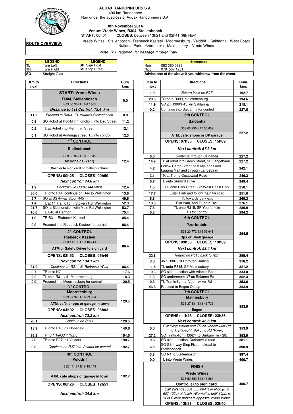 WC 2014 400Controlcue