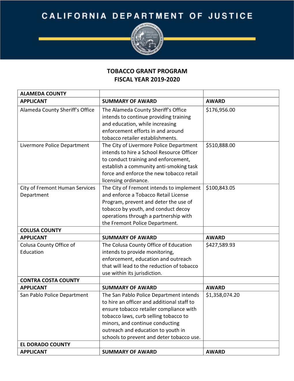 Tobacco Program Grantees FY 2019-2020