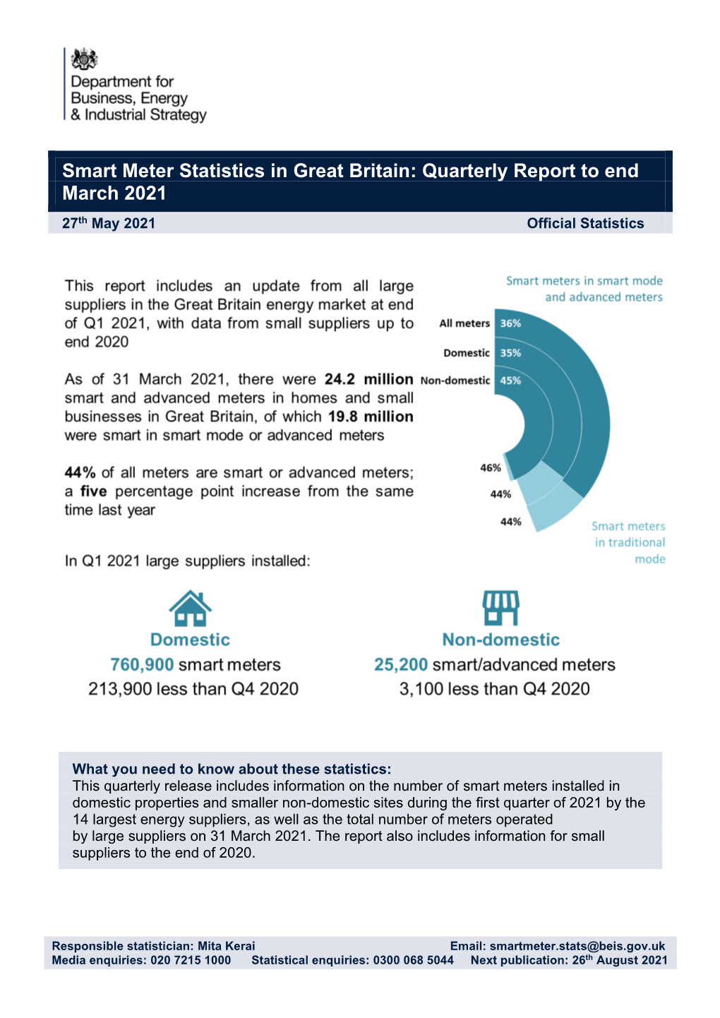 Q1 2021 Smart Meters Statistics Report