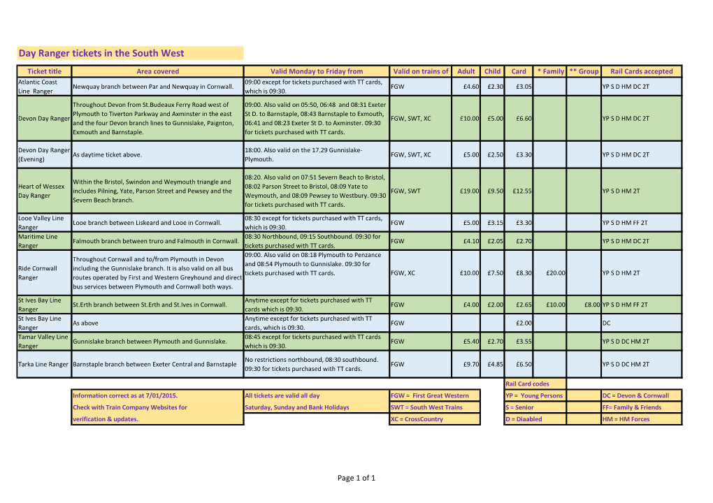 Ranger and Rover Tickets 2015.Xlsx