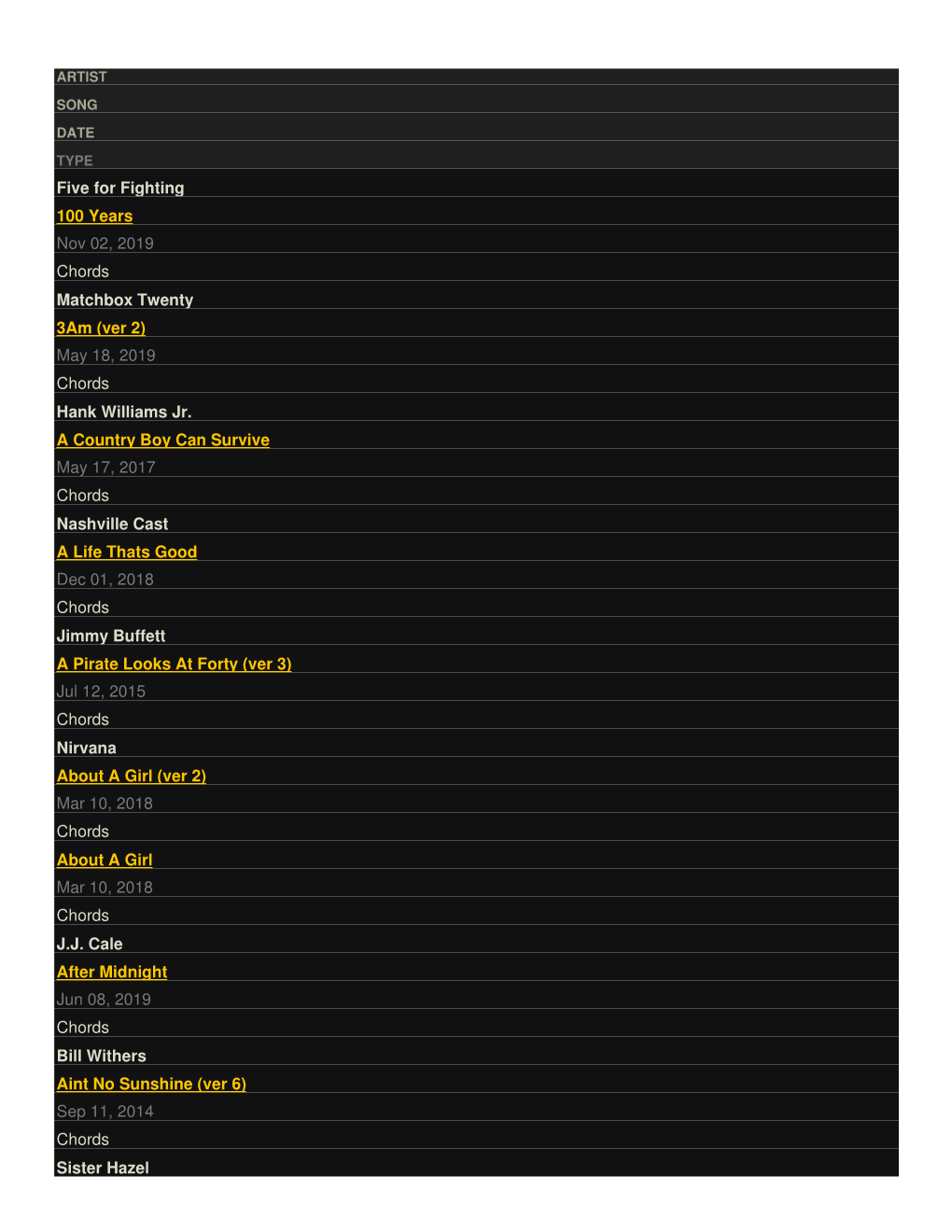 Five for Fighting 100 Years Nov 02, 2019 Chords Matchbox Twenty 3Am (Ver 2) May 18, 2019 Chords Hank Williams Jr