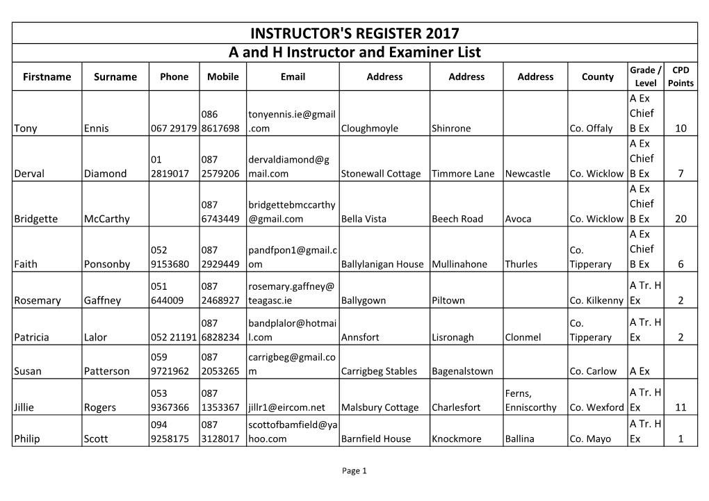 INSTRUCTOR's REGISTER 2017 a and H Instructor and Examiner List