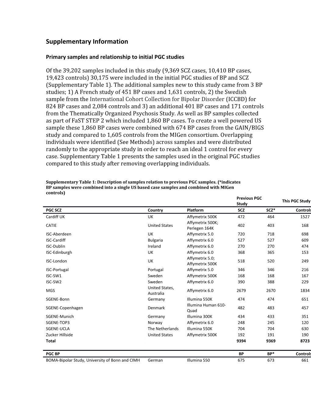 Primary Samples and Relationship to Initial PGC Studies