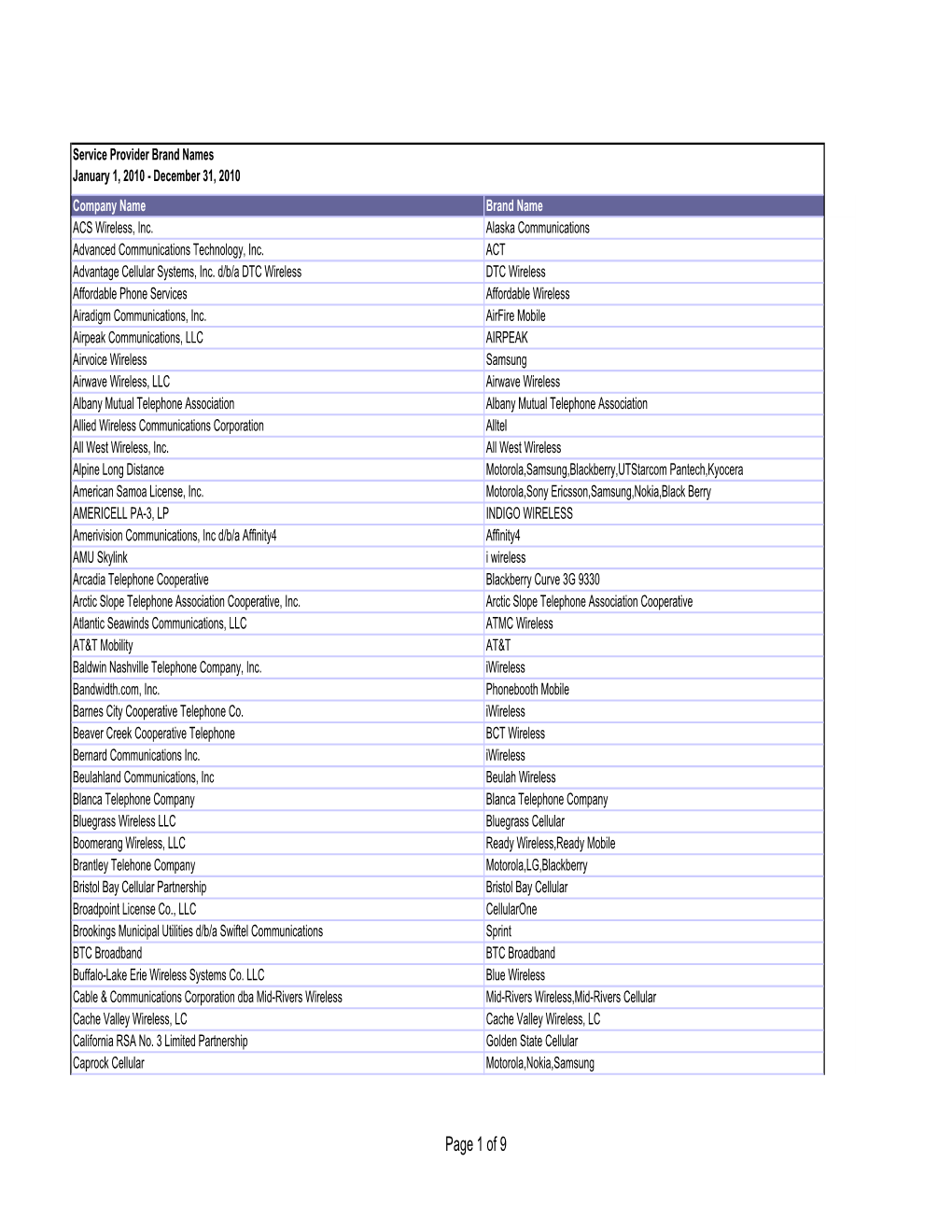 Page 1 of 9 Service Provider Brand Names January 1, 2010 - December 31, 2010 Company Name Brand Name Carolina West Wireless, Inc