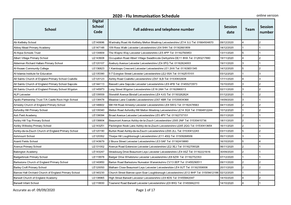 Flu Immunisations Schedule 2020