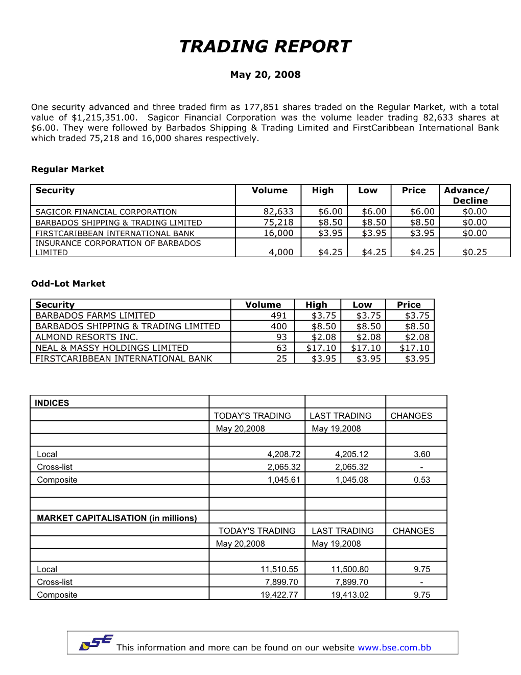 M = Monthly Valuation, Q = Quarterly Valuation, W = Weekly s6