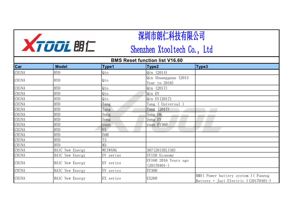 BMS Reset Function List V16.60