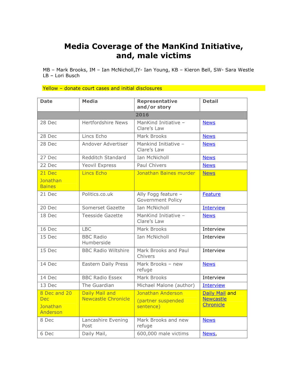 Media Coverage of the Mankind Initiative, And, Male Victims