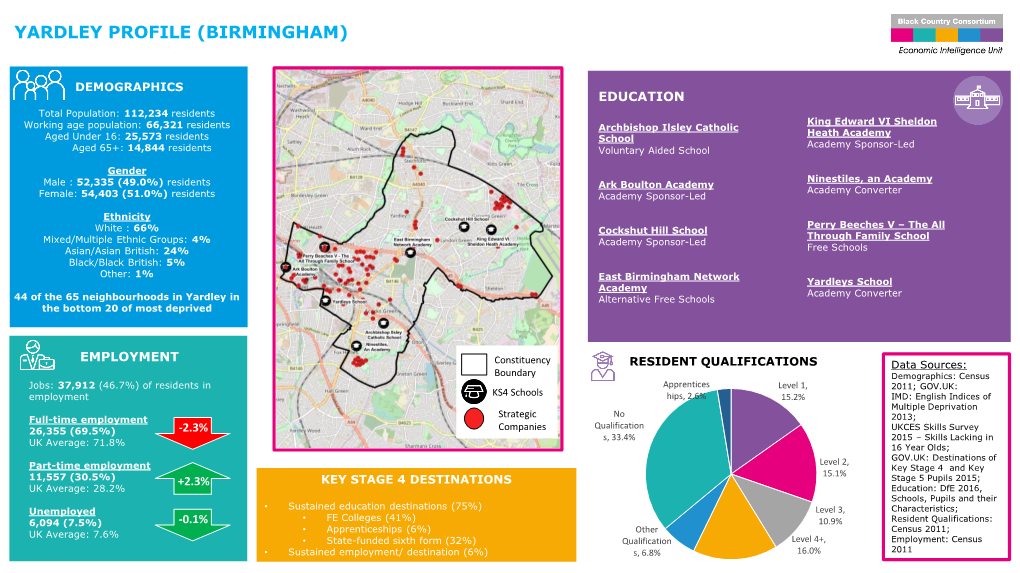 Yardley Profile (Birmingham)