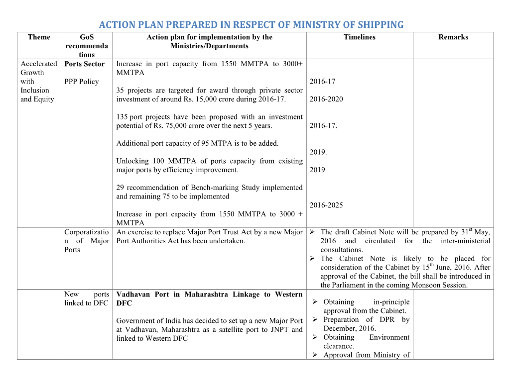 Action Plan Prepared in Respect of Ministry Of