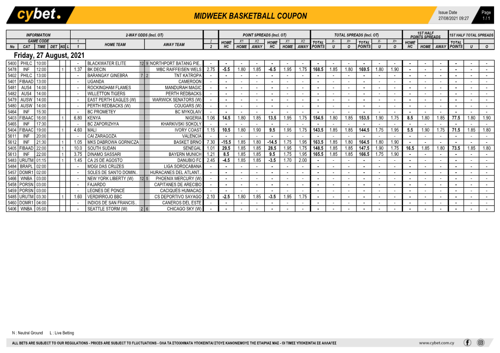 Midweek Basketball Coupon 27/08/2021 09:27 1 / 1