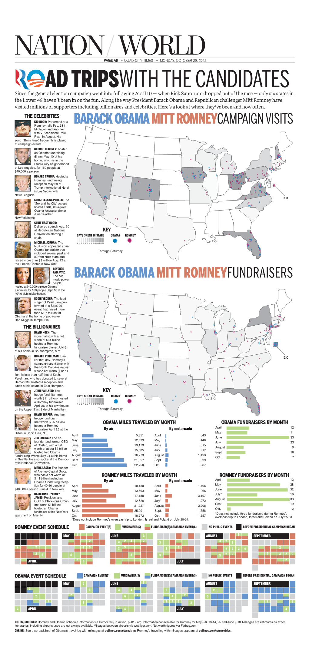 R Ad Tripswith the Candidates