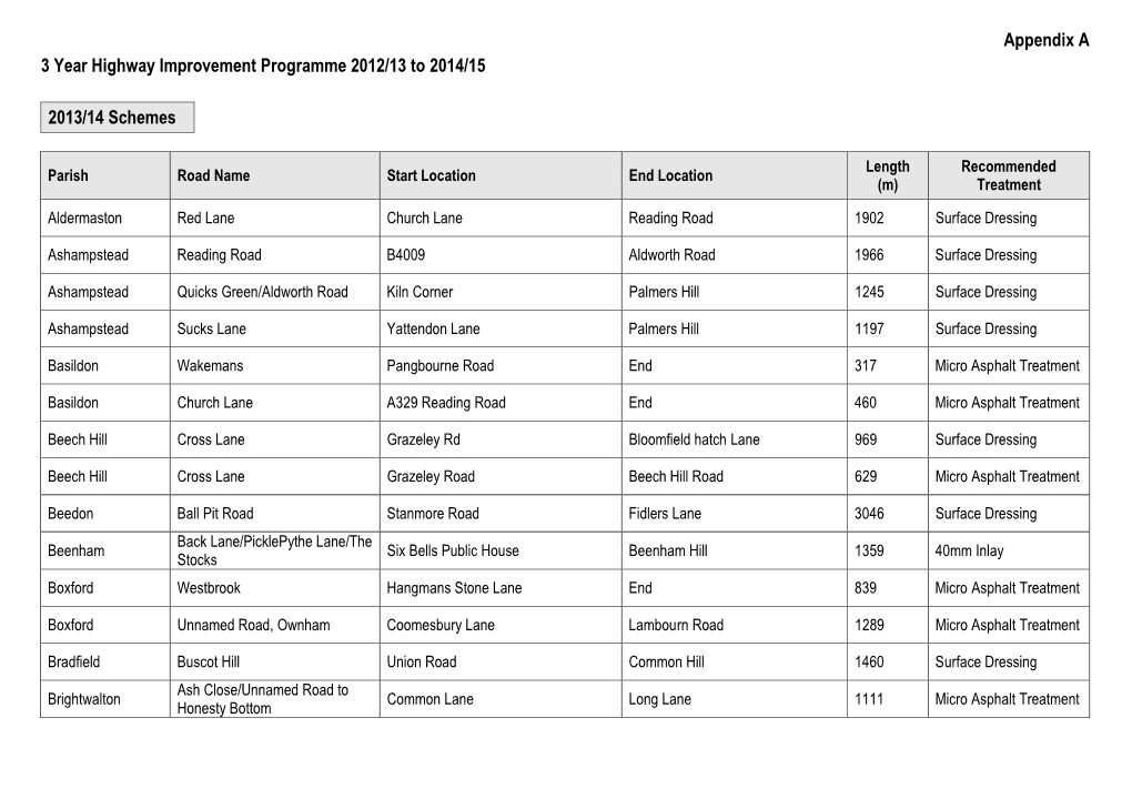 Appendix a 3 Year Highway Improvement Programme 2012/13 to 2014/15