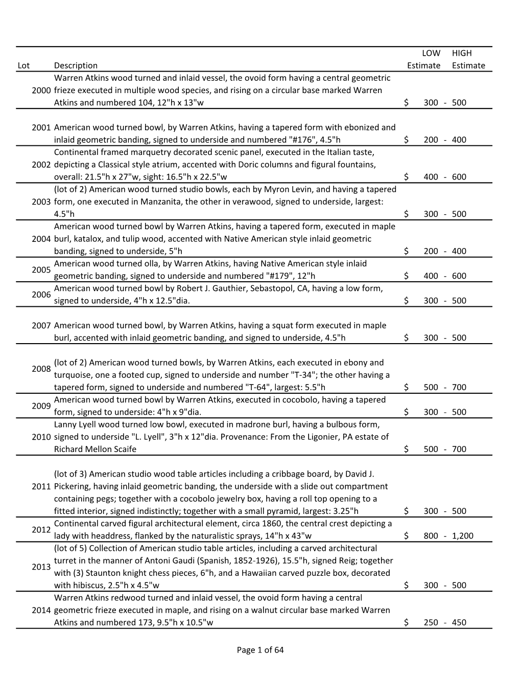 Lot Description LOW Estimate HIGH Estimate 2000 Warren Atkins Wood