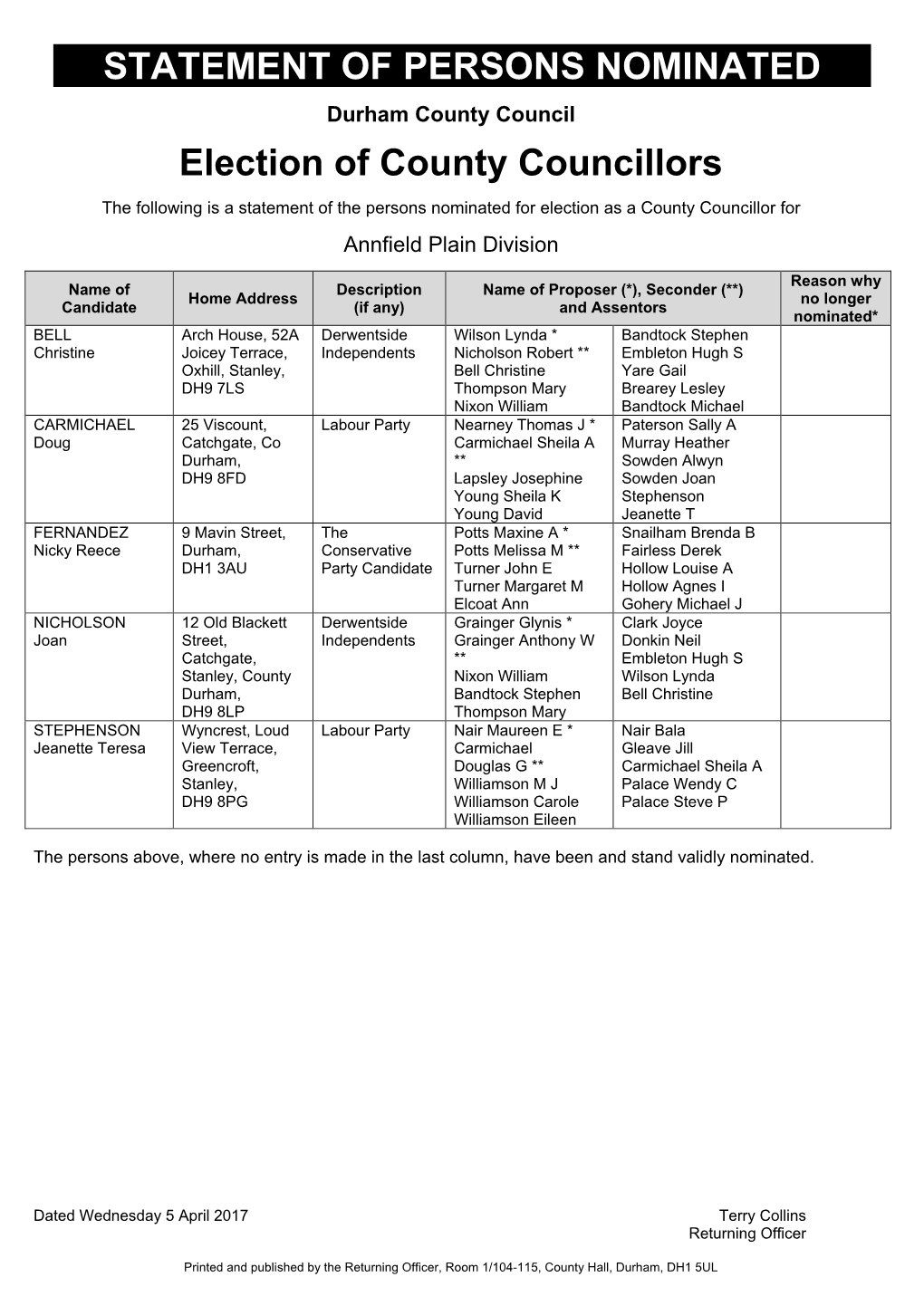 County Council Candidates