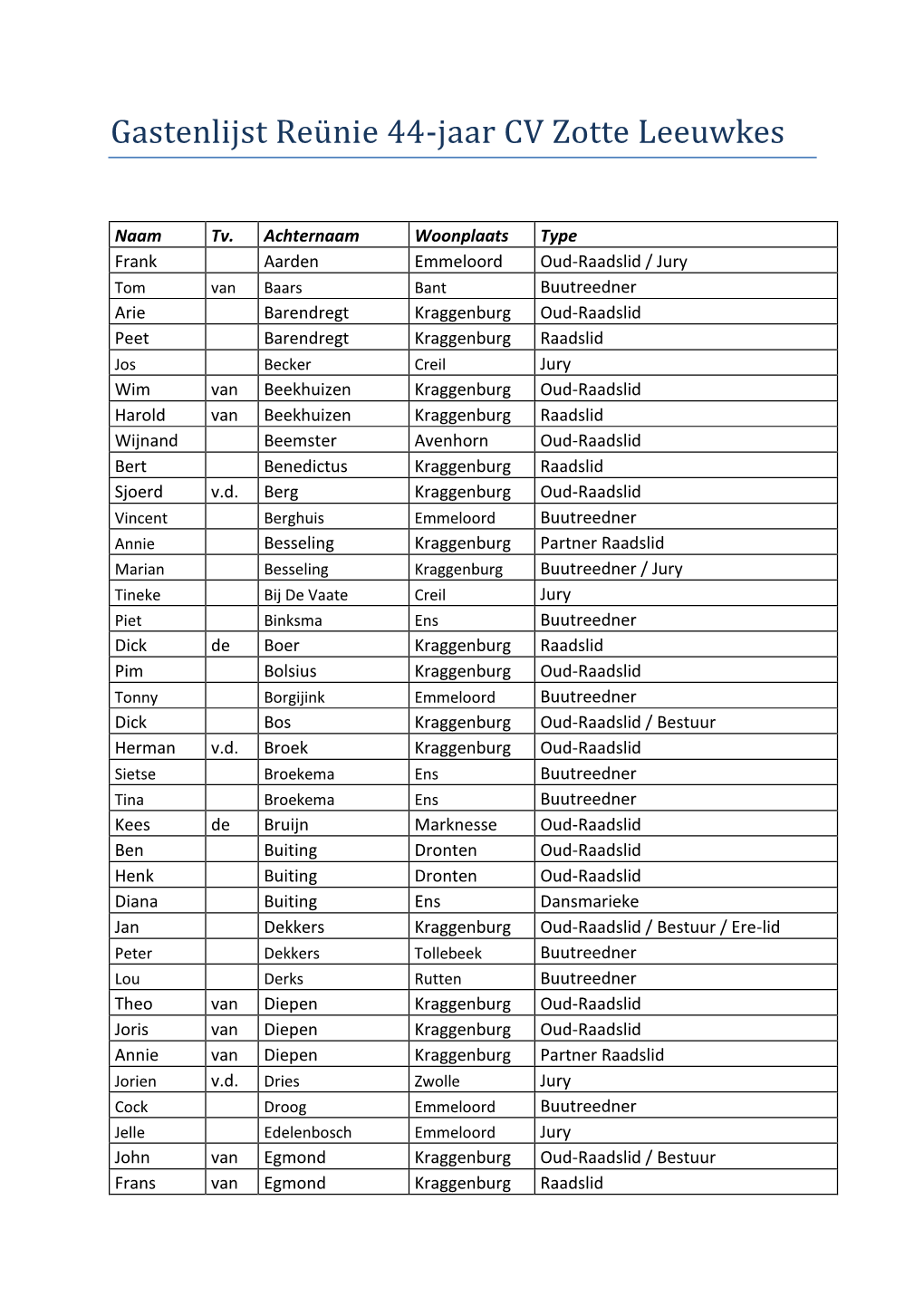 Gastenlijst Reünie 44-Jaar CV Zotte Leeuwkes