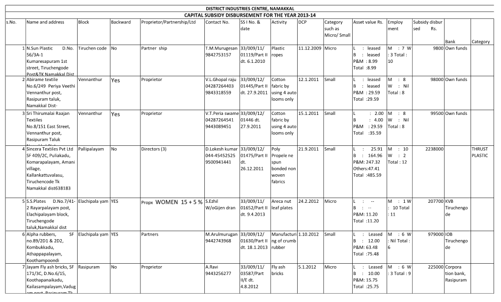 Capital Subsidy Beneficiaries 2013-14