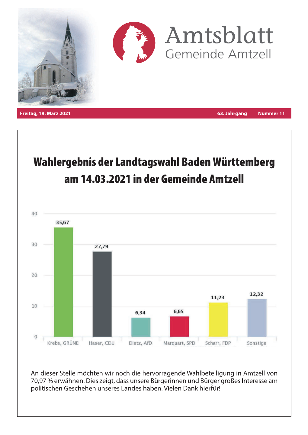 Wahlergebnis Der Landtagswahl Baden Württemberg Am 14.03.2021 in Der Gemeinde Amtzell