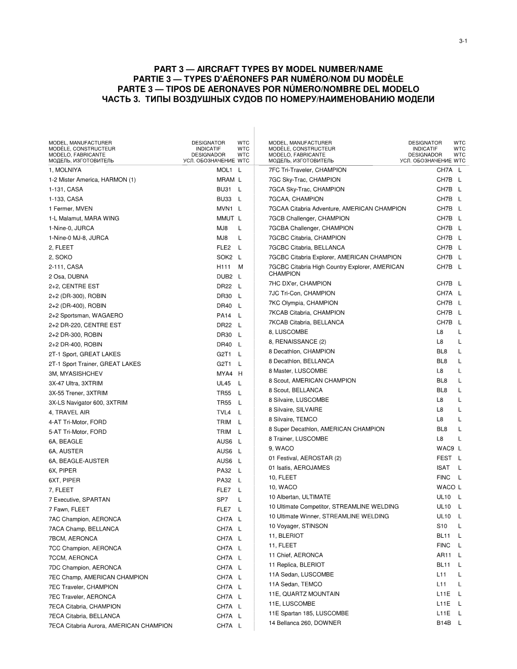 Part 3 — Aircraft Types by Model Number/Name Partie 3 — Types D'aéronefs Par Numéro/Nom Du Modèle Parte 3 — Tipos De Aeronaves Por Número/Nombre Del Modelo Часть 3