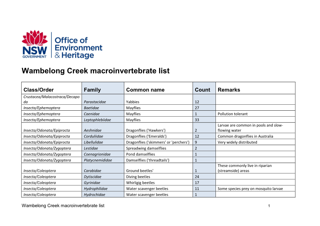 Wambelong Creek Macroinvertebrate List
