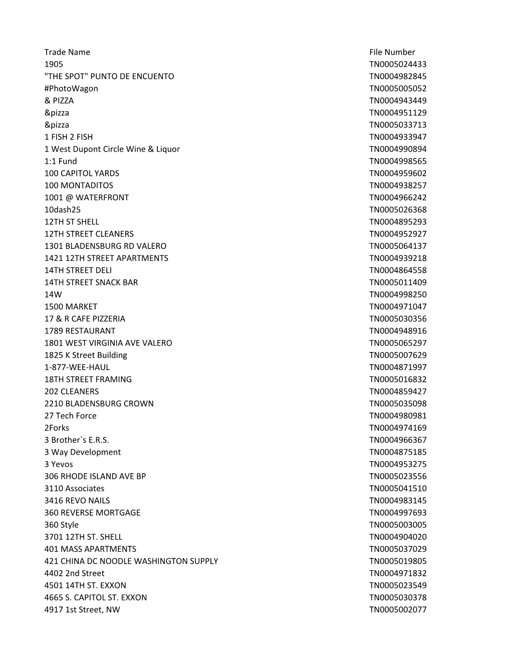 Trade Name File Number 1905 TN0005024433