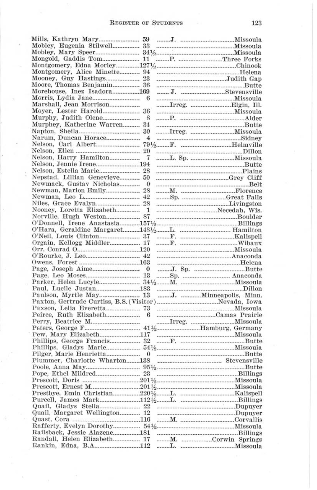Course Catalog, 1917-1918