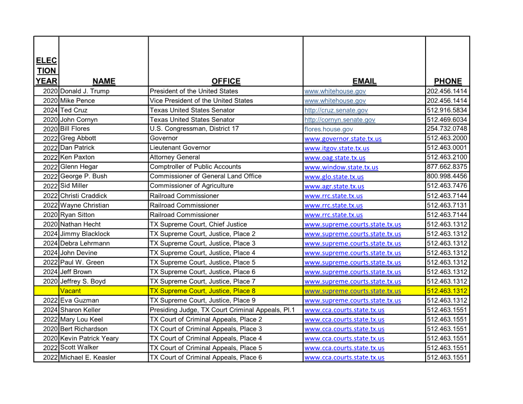 ELEC TION YEAR NAME OFFICE EMAIL PHONE 2020 Donald J