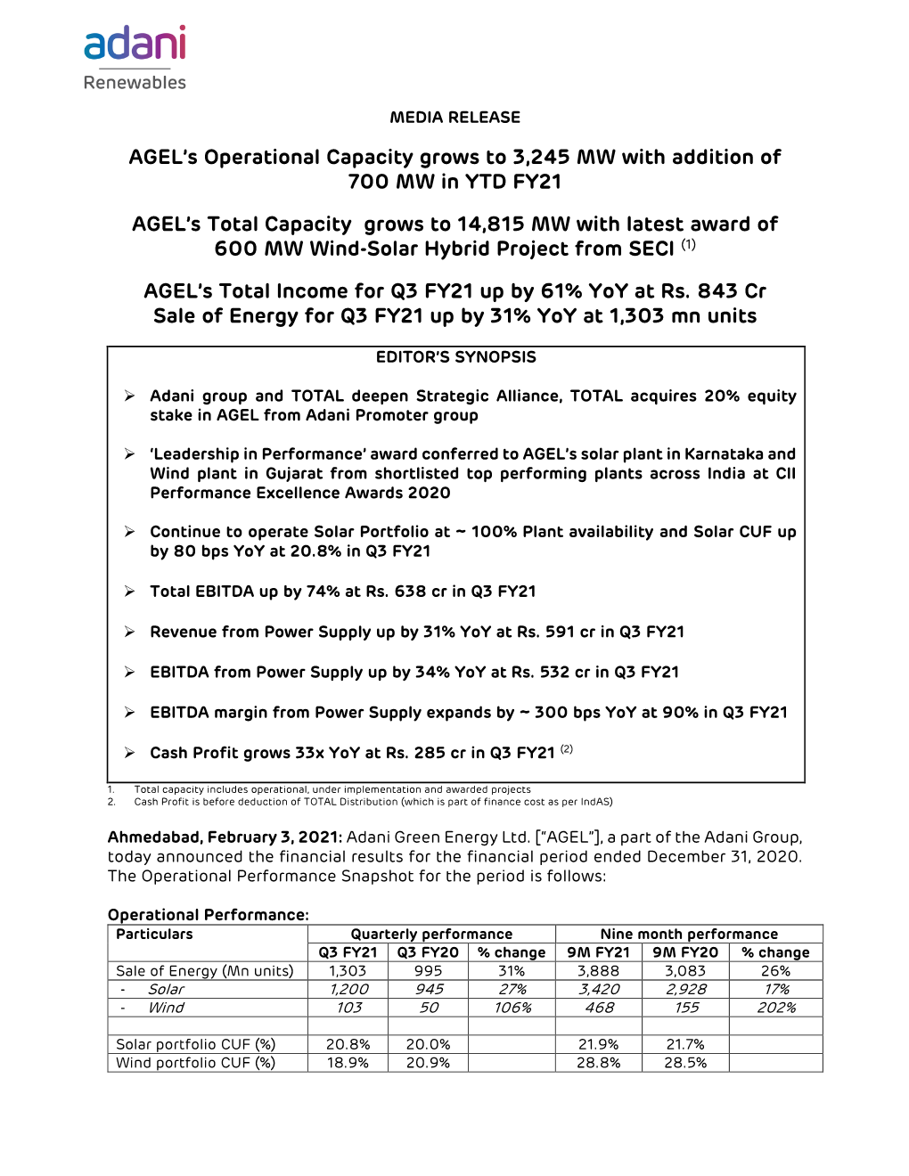 AGEL's Operational Capacity Grows to 3,245 MW