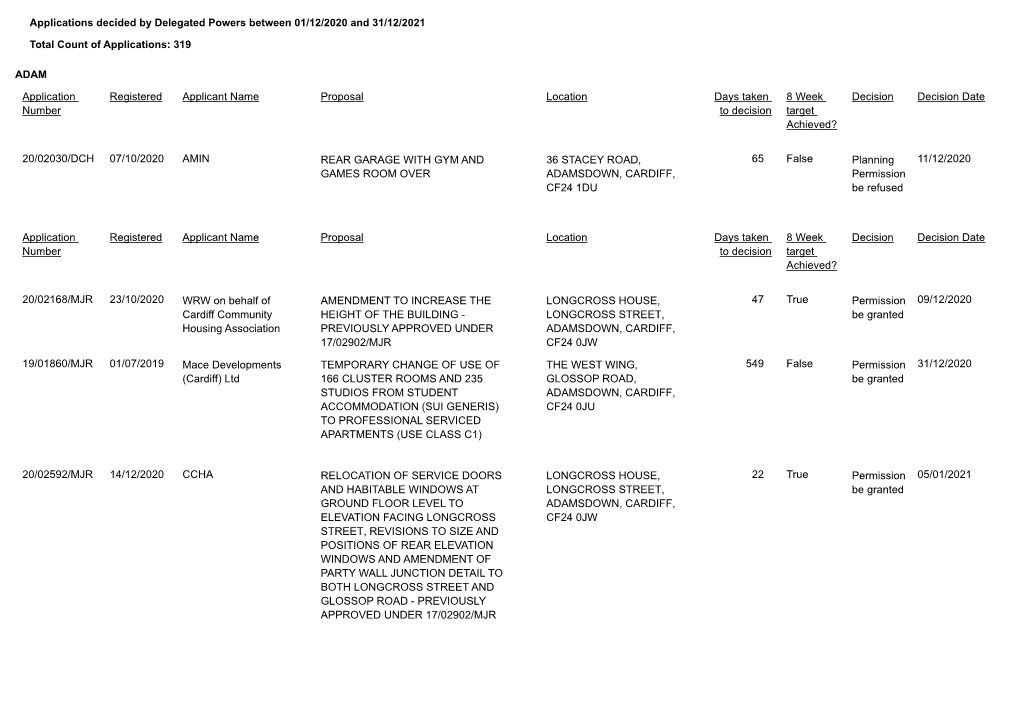 Applications Decided by Delegated Powers Between 01/12/2020 and 31/12/2021 Total Count of Applications: 319 ADAM Application