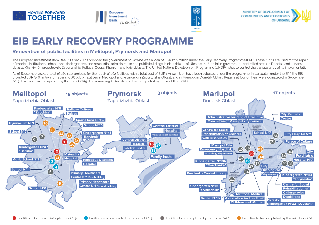 Infographic: Renovation of Public Facilities in Ukraine