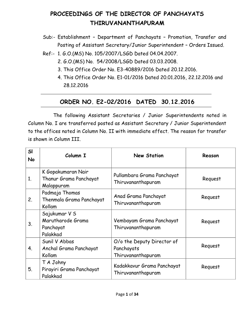 Proceedings of the Director of Panchayats Thiruvananthapuram Order No. E2-02/2016 Dated 30.12.2016