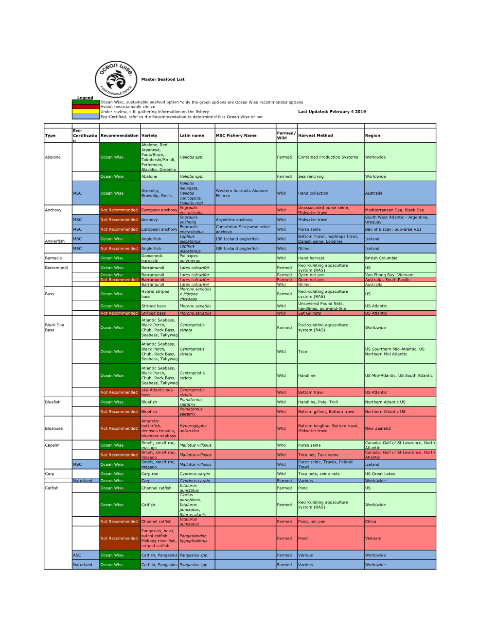 Master Seafood List Legend: Ocean Wise, Sustainable Seafood Option