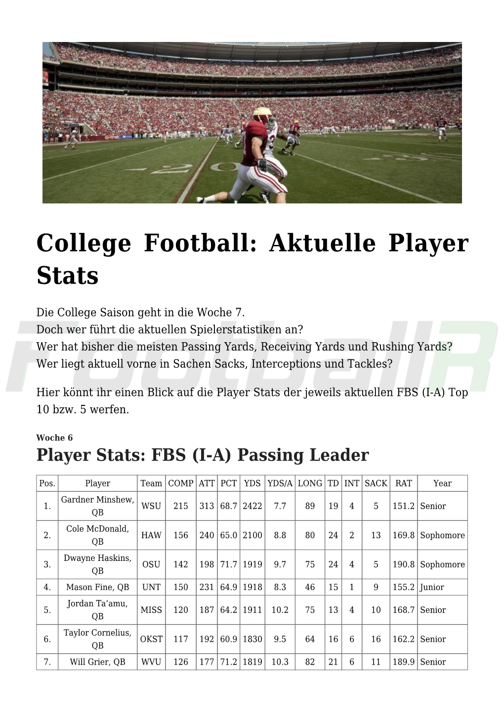College Football: Aktuelle Player Stats