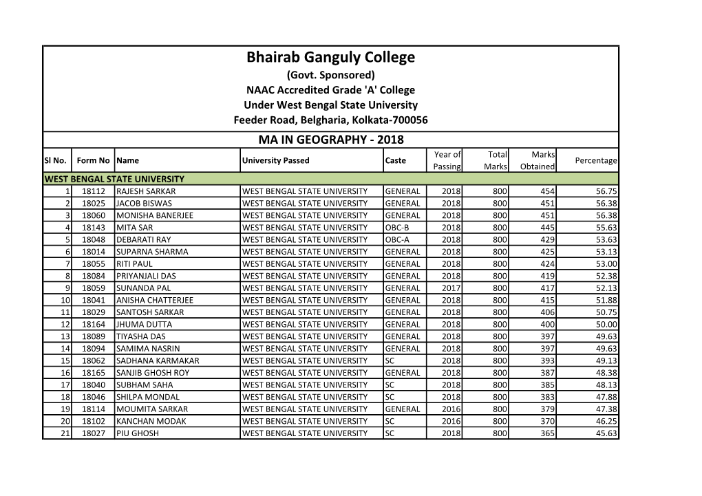 Bhairab Ganguly College (Govt