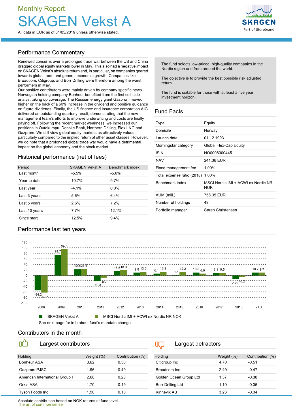 SKAGEN Vekst a All Data in EUR As of 31/05/2019 Unless Otherwise Stated