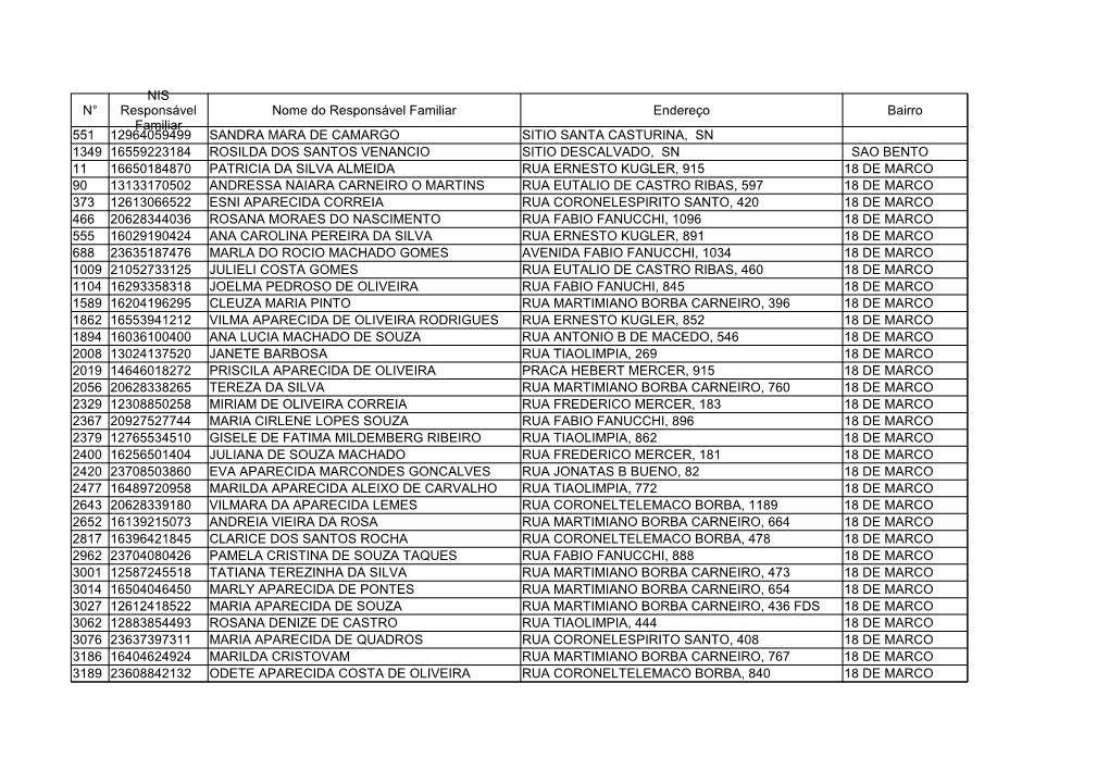 N° Nome Do Responsável Familiar Endereço Bairro 551 12964059499
