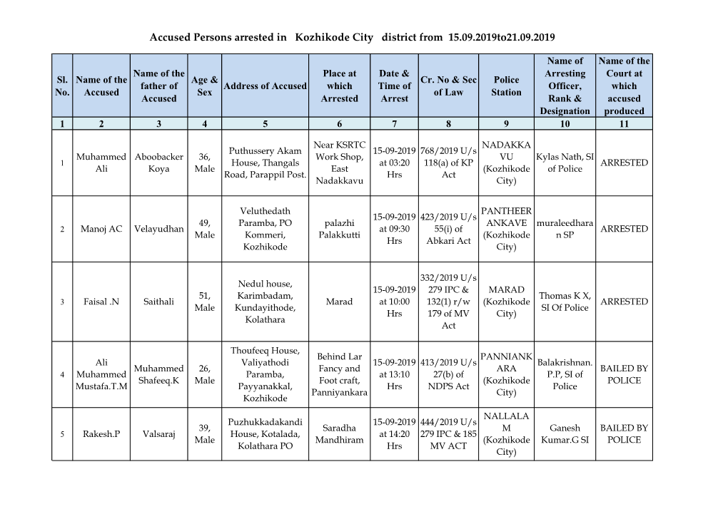 Accused Persons Arrested in Kozhikode City District from 15.09.2019To21.09.2019