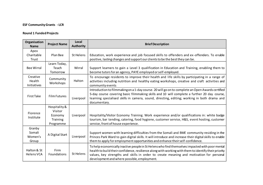 LCR Round 1 Funded Projects Organisation Name Project Name Local Authority Brief Description Apex Charit