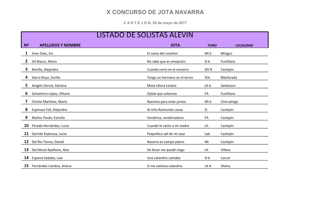 X Concurso De Jota Navarra