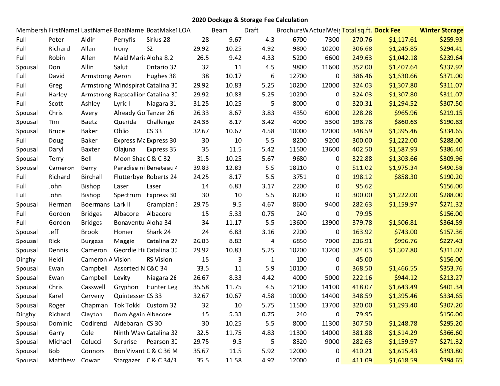 2020 Dockage & Storage Fee Calculation