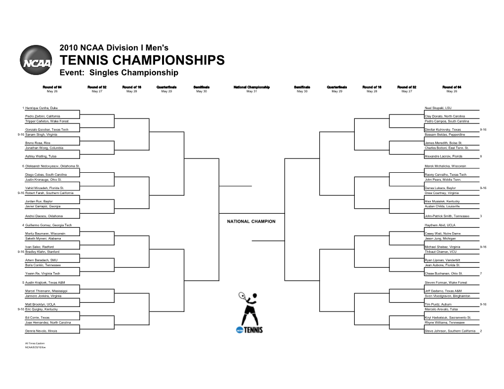 TENNIS CHAMPIONSHIPS Event: Singles Championship