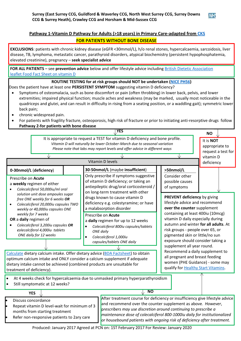 Pathway 1-Vitamin D Pathway for Adults (&gt;18 Years)