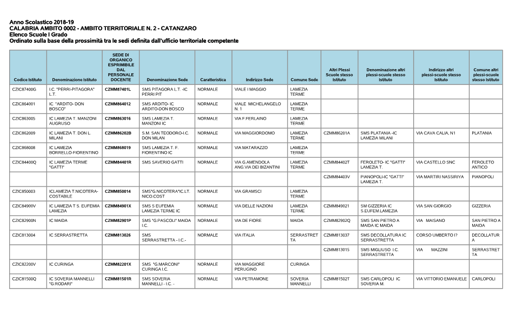 AMBITO TERRITORIALE N. 2 - CATANZARO Elenco Scuole I Grado Ordinato Sulla Base Della Prossimità Tra Le Sedi Definita Dall’Ufficio Territoriale Competente