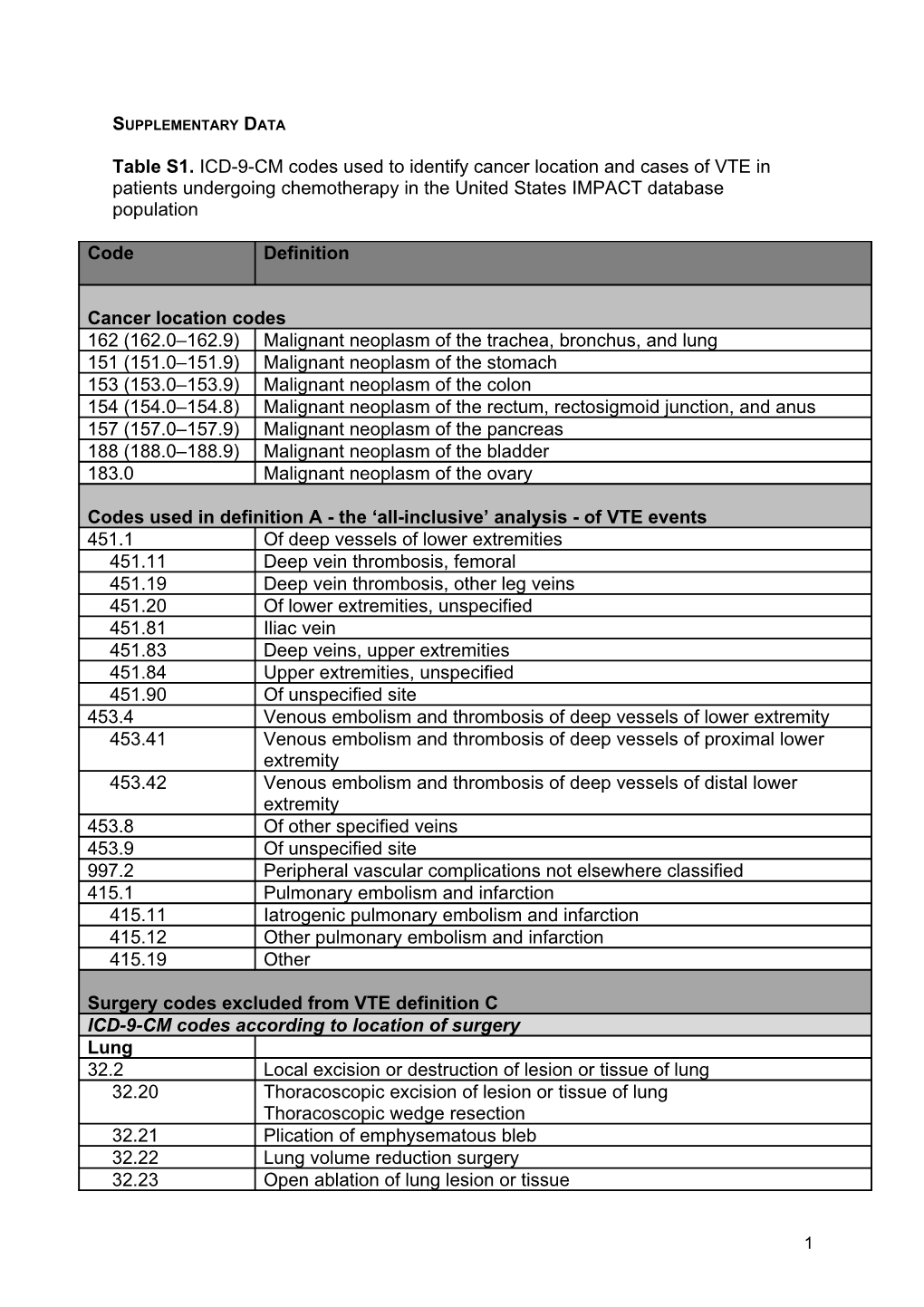 Manuscript Cover Sheet