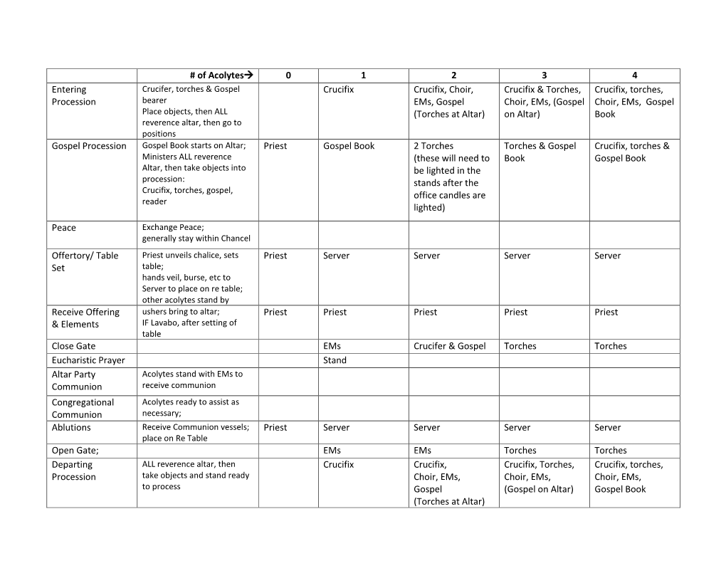 Procession Roles