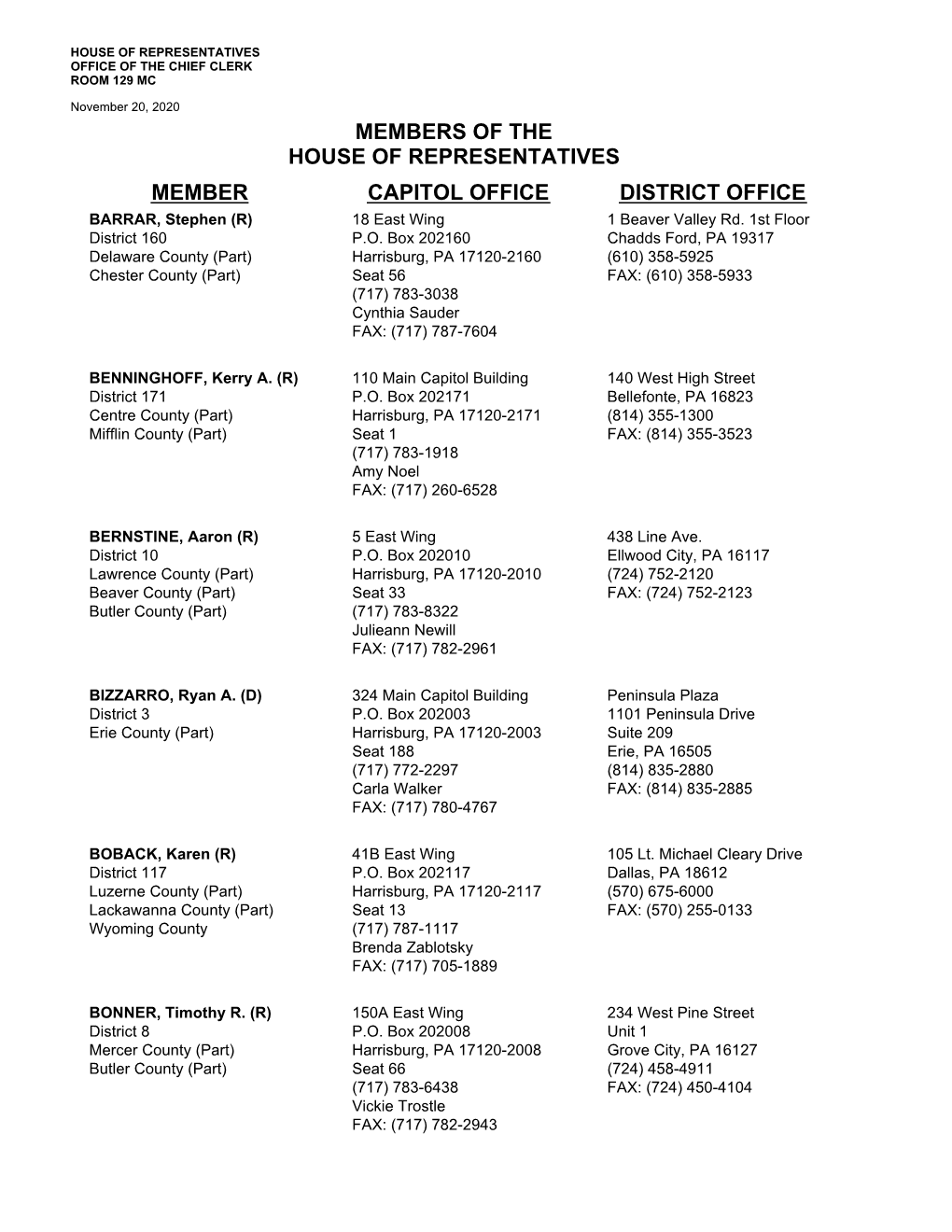 House of Representatives for PA Contact List