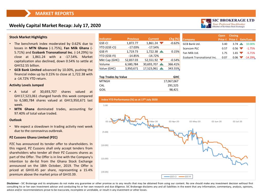 MARKET REPORTS Weekly Capital Market Recap