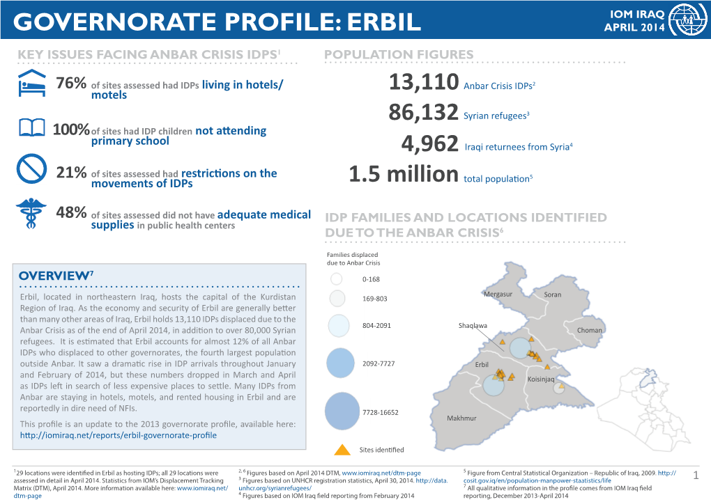 Erbil Governorate Profile 2014 Draft 1.4.Indd